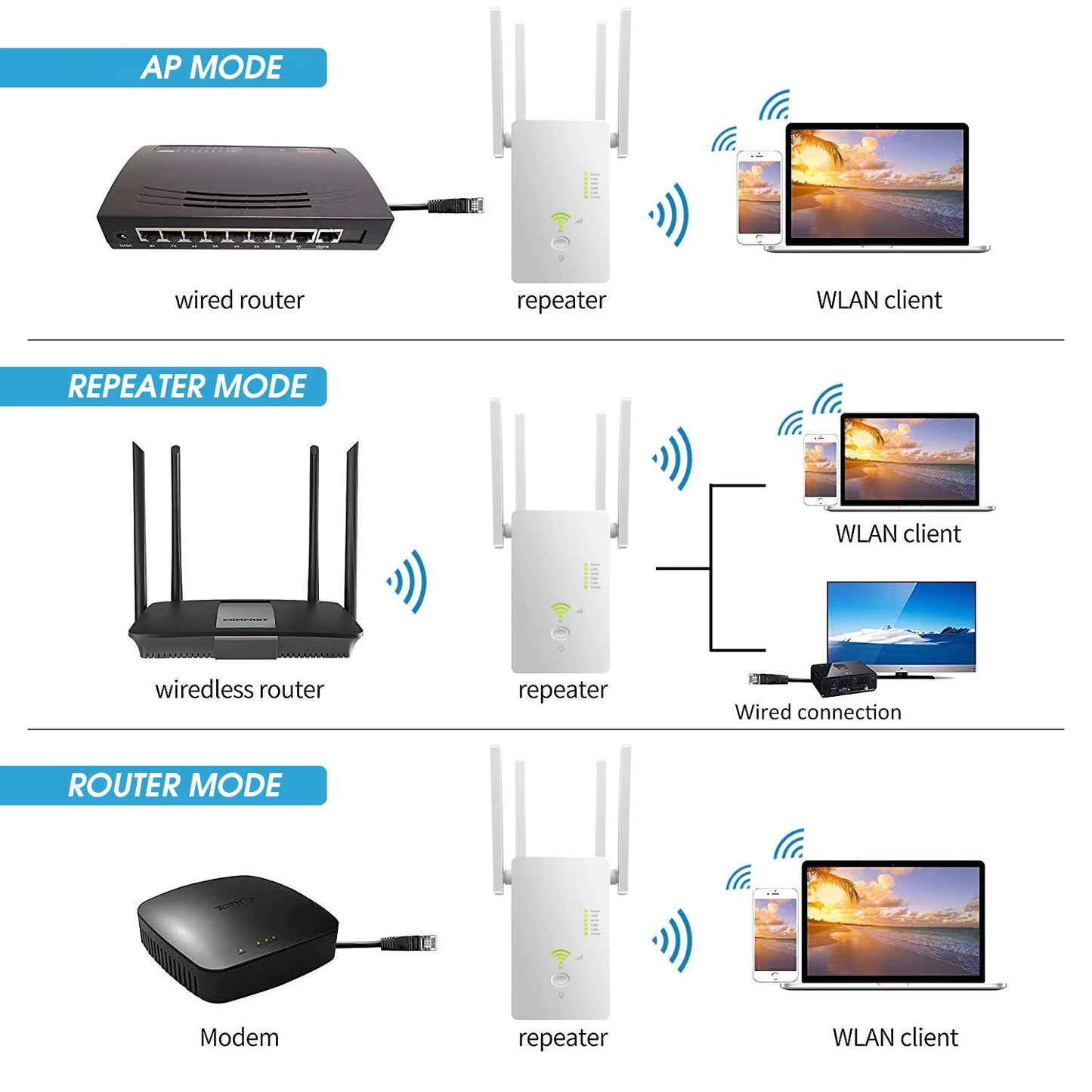 5Ghz WiFi Repeater Dual Band 2.4G& 5G Wireless Wifi Extender 1200Mbps Wi-Fi Amplifier wireless Access Point