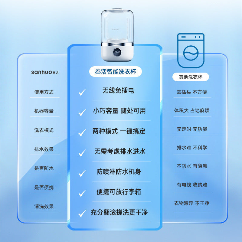Sanhuo Mini Washing Machine, Installation-Free, Washing Socks, Intimates, All-In-One Machine, Small Wireless Portable Laundry Cup