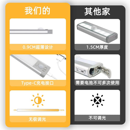 Amazon Ultra-Thin Smart Human Body Sensor Lamp Night Light Magnetic Induction Stepless Dimming Led Cabinet Wardrobe Wine Cabinet Light